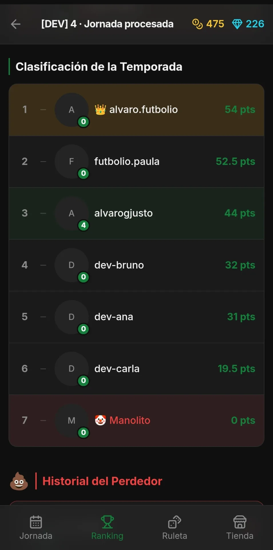 Clasificación de la temporada en Futbolio con los puntos de cada jugador de la liga de amigos